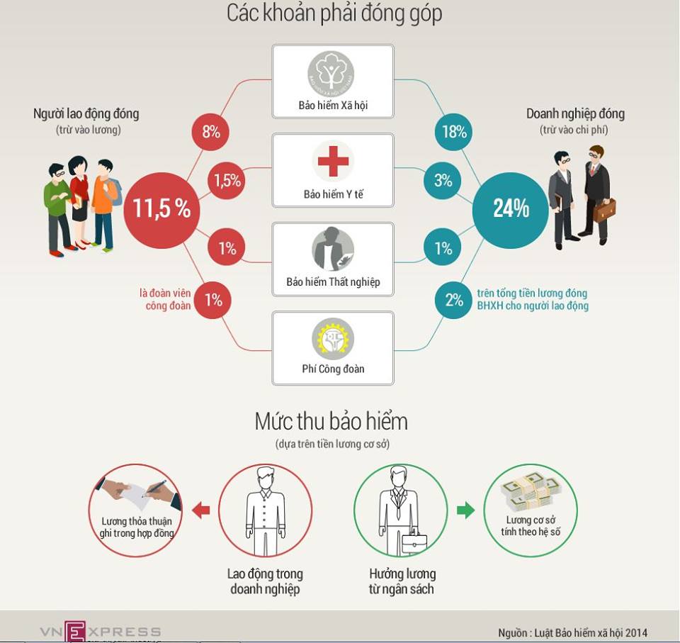 Các khoản phải đóng góp năm 2016 Các khoản phải đóng góp năm 2016