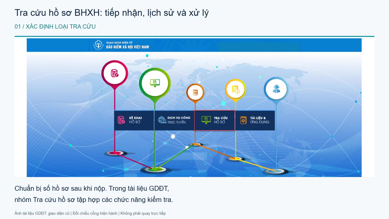 Tra cứu hồ sơ DVC BHXH: minh họa từ giao diện tài liệu cũ